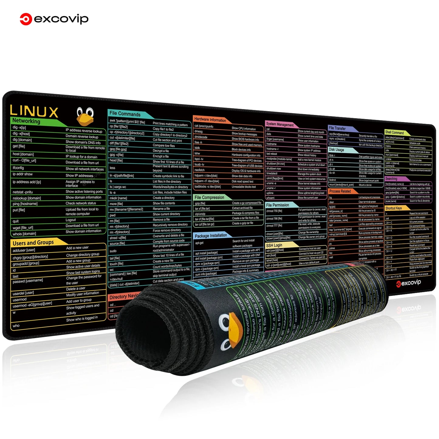 Linux Commands Line Mouse Pad Large Mousepad Shortcuts for Red Hat Ubuntu Opensuse Arch Debian Unix Programmer Desk Mat