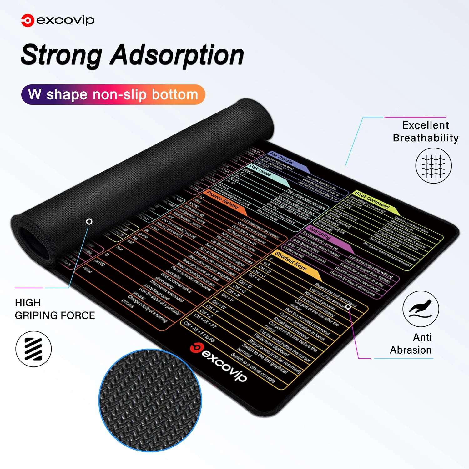 Linux Commands Line Mouse Pad Large Mousepad Shortcuts for Red Hat Ubuntu Opensuse Arch Debian Unix Programmer Desk Mat