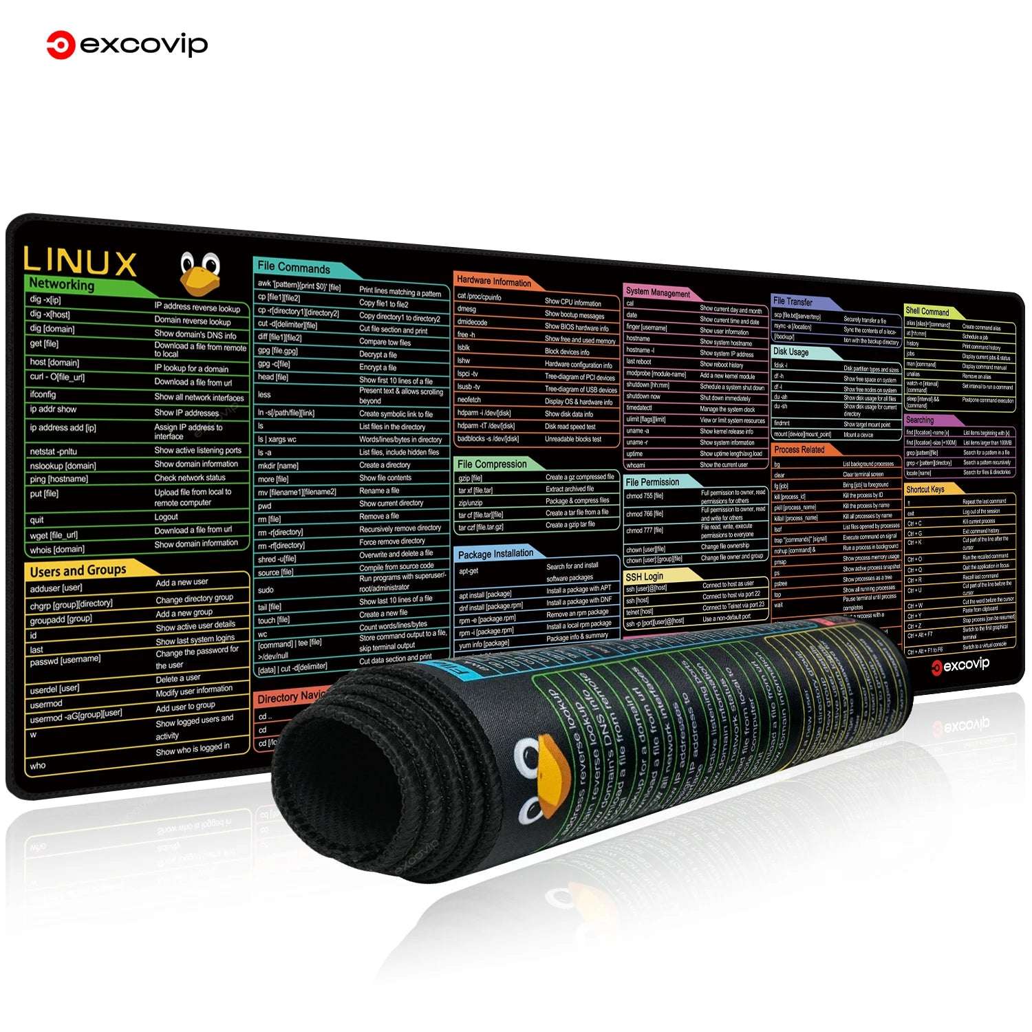 Linux Commands Line Mouse Pad Large Mousepad Shortcuts for Red Hat Ubuntu Opensuse Arch Debian Unix Programmer Desk Mat