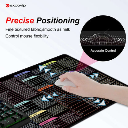 Linux Commands Line Mouse Pad Large Mousepad Shortcuts for Red Hat Ubuntu Opensuse Arch Debian Unix Programmer Desk Mat